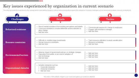 Implementing Strategic Change Management Key Issues Experienced By Organization In Current Scenario CM SS