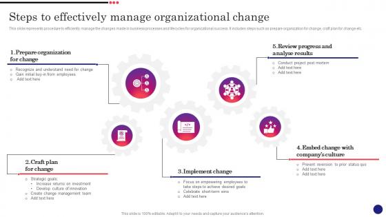 Implementing Strategic Change Management Steps To Effectively Manage Organizational Change CM SS