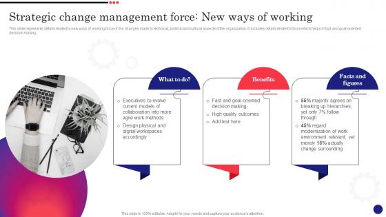Implementing Strategic Change Management Strategic Change Management Force New Ways Of Working CM SS
