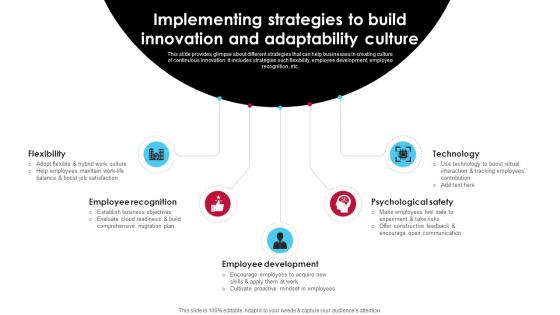 Implementing Strategies To Build Innovation And Adaptability Ai Driven Digital Transformation Planning DT SS