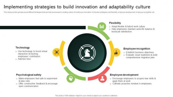 Implementing Strategies To Build Innovation And Adaptability Implementing Digital Transformation And Ai DT SS