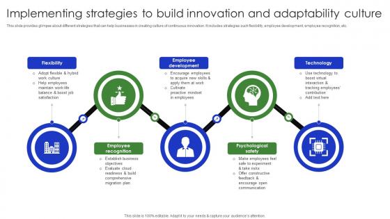 Implementing Strategies To Build Innovation And Complete Guide Of Digital Transformation DT SS V