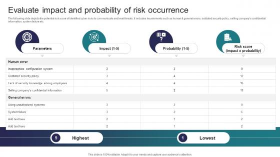 Implementing Strategies To Mitigate Cyber Security Evaluate Impact And Probability Of Risk Occurrence