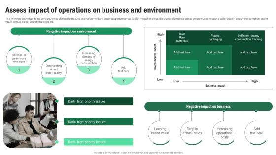 Implementing Sustainable Marketing Assess Impact Of Operations On Business MKT SS V