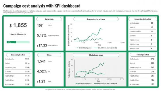 Implementing Sustainable Marketing Campaign Cost Analysis With Kpi Dashboard MKT SS V