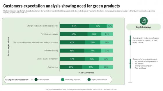 Implementing Sustainable Marketing Customers Expectation Analysis Showing Need MKT SS V