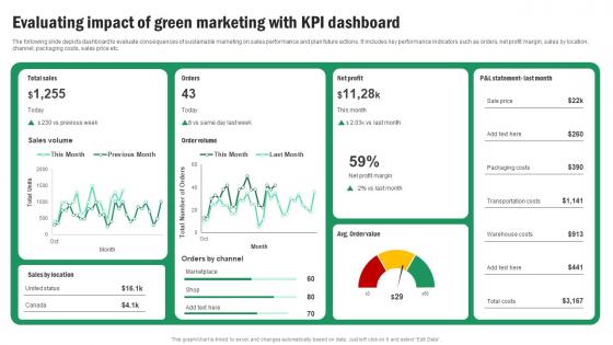 Implementing Sustainable Marketing Evaluating Impact Of Green Marketing With Kpi MKT SS V