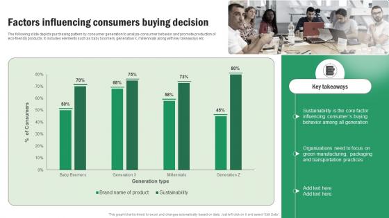 Implementing Sustainable Marketing Factors Influencing Consumers Buying Decision MKT SS V