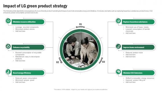 Implementing Sustainable Marketing Impact Of Lg Green Product Strategy MKT SS V