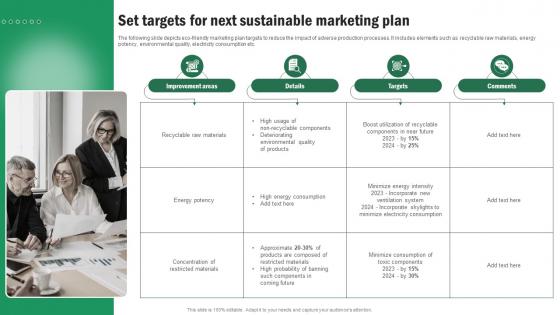 Implementing Sustainable Marketing Set Targets For Next Sustainable Marketing Plan MKT SS V