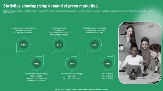 Implementing Sustainable Marketing Statistics Showing Rising Demand Of Green Marketing MKT SS V
