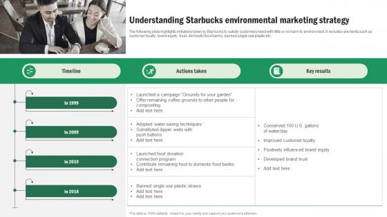 Implementing Sustainable Marketing Understanding Starbucks Environmental MKT SS V