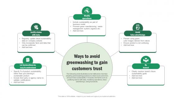 Implementing Sustainable Marketing Ways To Avoid Greenwashing To Gain Customers MKT SS V
