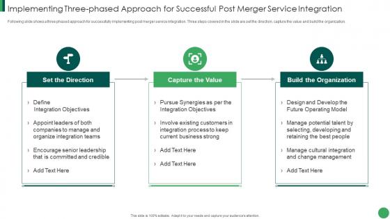 Implementing Three Phased Approach Post Merger It Service Integration