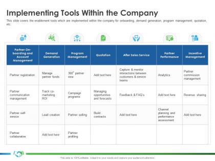 Implementing tools within the company partner enablement company better sales ppt grid