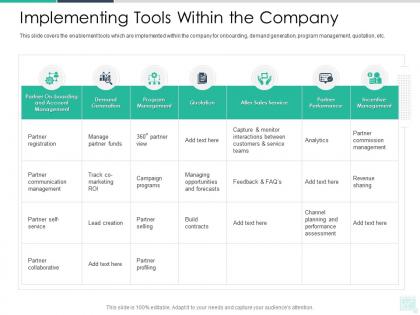 Implementing tools within the company reseller enablement strategy ppt professional