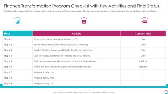 Implementing Transformation Restructure Accounting Checklist With Key Activities And Final Status