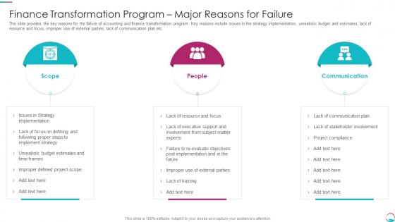 Implementing Transformation Restructure Accounting Program Major Reasons For Failure