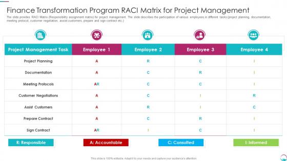 Implementing Transformation Restructure Accounting Raci Matrix For Project Management