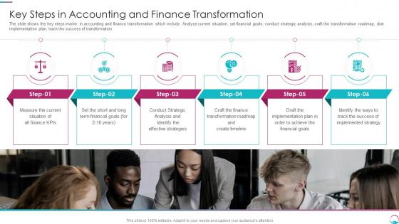 Implementing Transformation Restructure Accounting Steps In Accounting And Finance Transformation