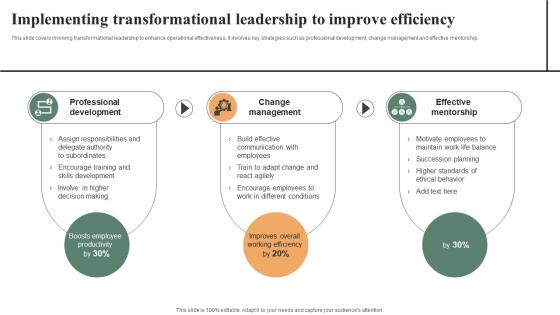 Implementing Transformational Leadership To Effective Workplace Culture Strategy SS V