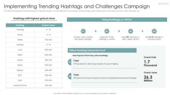 Implementing Trending Hashtags And Challenges Strategies To Improve Marketing Through Social Networks