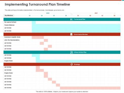Implementing turnaround plan timeline hour ppt powerpoint presentation icon good