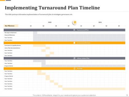 Implementing turnaround plan timeline ppt clipart