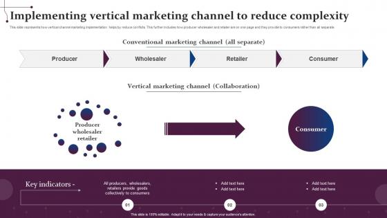 Implementing Vertical Marketing Channel To Reduce Complexity