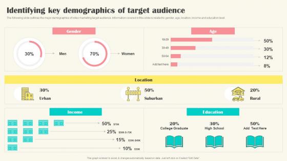 Implementing Video Marketing Identifying Key Demographics Of Target Audience