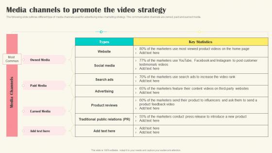 Implementing Video Marketing Media Channels To Promote The Video Strategy