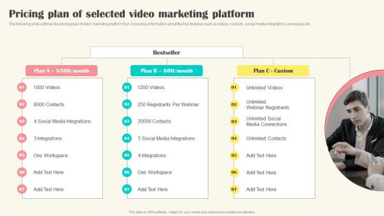 Implementing Video Marketing Pricing Plan Of Selected Video Marketing Platform