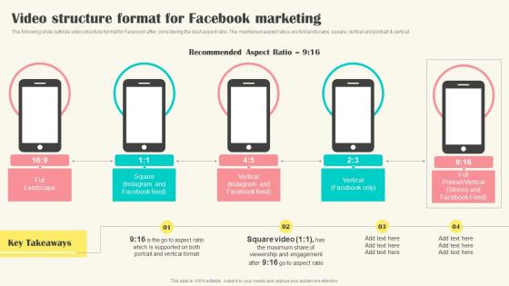 Implementing Video Marketing Video Structure Format For Facebook Marketing