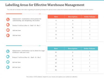 Implementing warehouse management system labelling areas for effective warehouse management