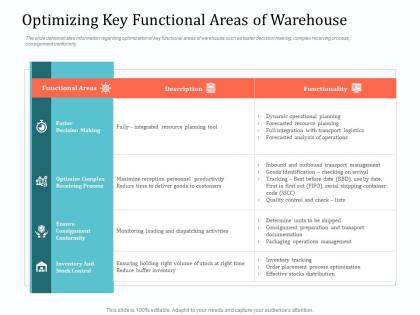 Implementing warehouse management system optimizing key functional areas of warehouse