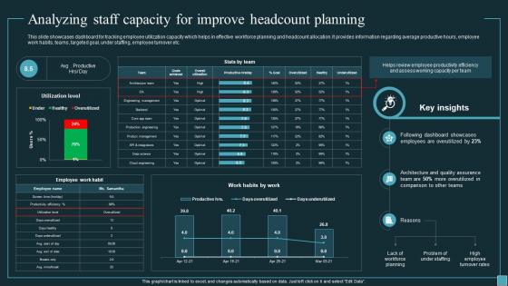 Implementing Workforce Analytics Analyzing Staff Capacity For Improve Headcount Data Analytics SS