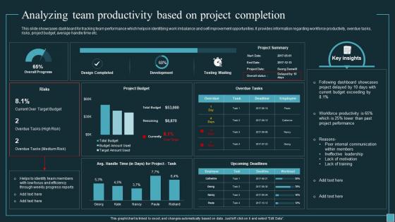 Implementing Workforce Analytics Analyzing Team Productivity Based On Project Data Analytics SS