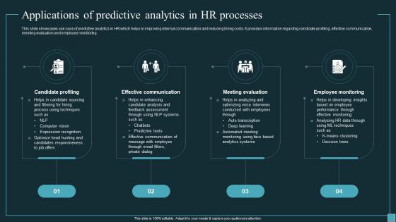 Implementing Workforce Analytics Applications Of Predictive Analytics In HR Data Analytics SS