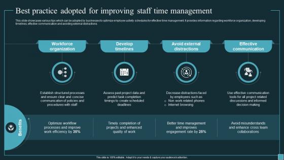 Implementing Workforce Analytics Best Practice Adopted For Improving Staff Time Data Analytics SS