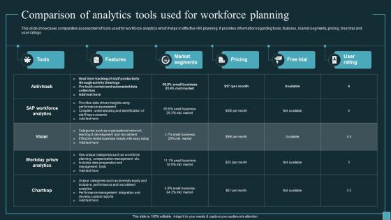 Implementing Workforce Analytics Comparison Of Analytics Tools Used For Workforce Data Analytics SS