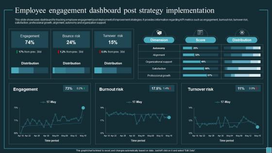 Implementing Workforce Analytics Employee Engagement Dashboard Post Strategy Data Analytics SS
