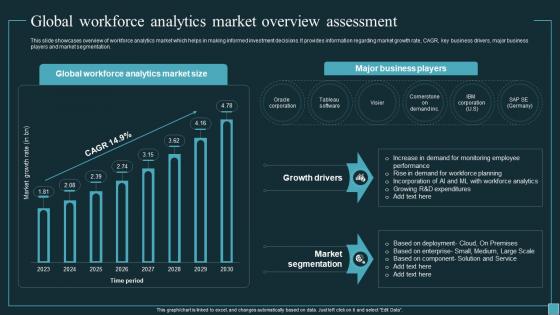 Implementing Workforce Analytics Global Workforce Analytics Market Overview Data Analytics SS