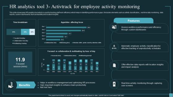 Implementing Workforce Analytics HR Analytics Tool 3 Activtrack For Employee Activity Data Analytics SS