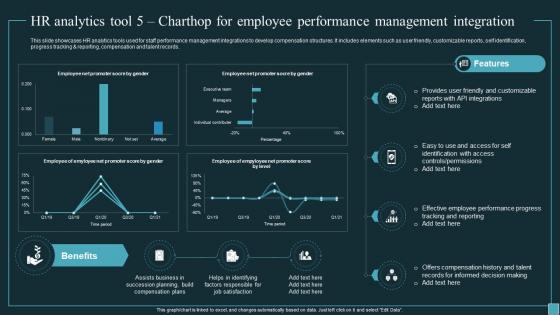 Implementing Workforce Analytics HR Analytics Tool 5 Charthop For Employee Data Analytics SS