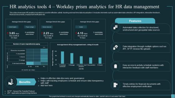 Implementing Workforce Analytics HR Analytics Tools 4 Workday Prism Analytics For HR Data Analytics SS