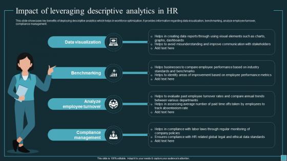 Implementing Workforce Analytics Impact Of Leveraging Descriptive Analytics In HR Data Analytics SS