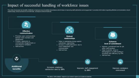 Implementing Workforce Analytics Impact Of Successful Handling Of Workforce Issues Data Analytics SS