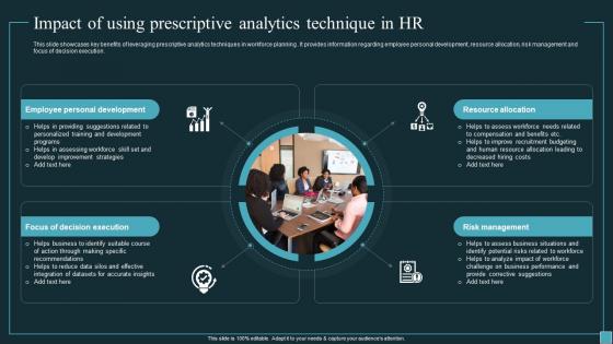Implementing Workforce Analytics Impact Of Using Prescriptive Analytics Technique In HR Data Analytics SS