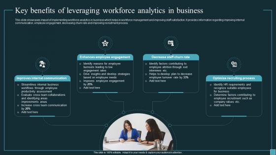 Implementing Workforce Analytics Key Benefits Of Leveraging Workforce Analytics In Business Data Analytics SS