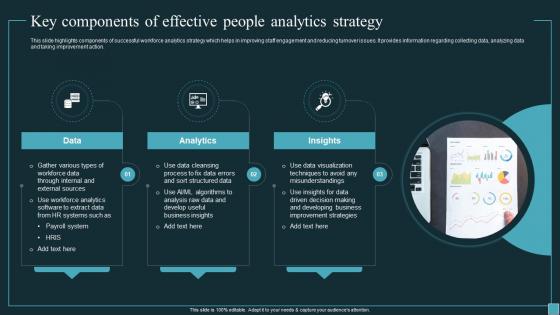 Implementing Workforce Analytics Key Components Of Effective People Analytics Strategy Data Analytics SS